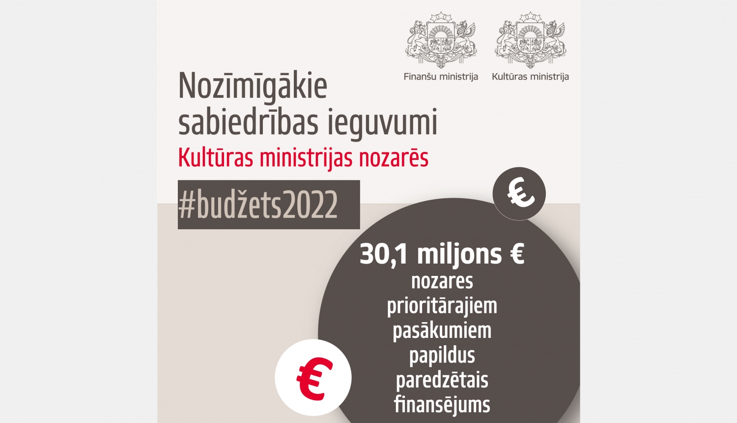 2022. gada valsts budžets Kultūras ministrijas atbildības jomās