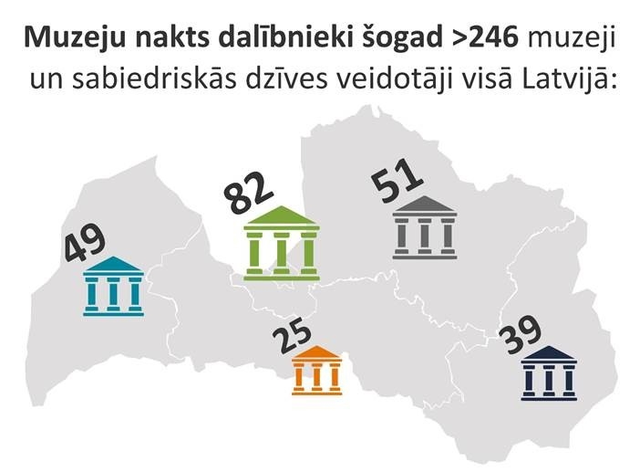Latvijas karte ar iezīmētiem skaitļiem pa novadiem - Muzeju nakts dalībnieku skaits
