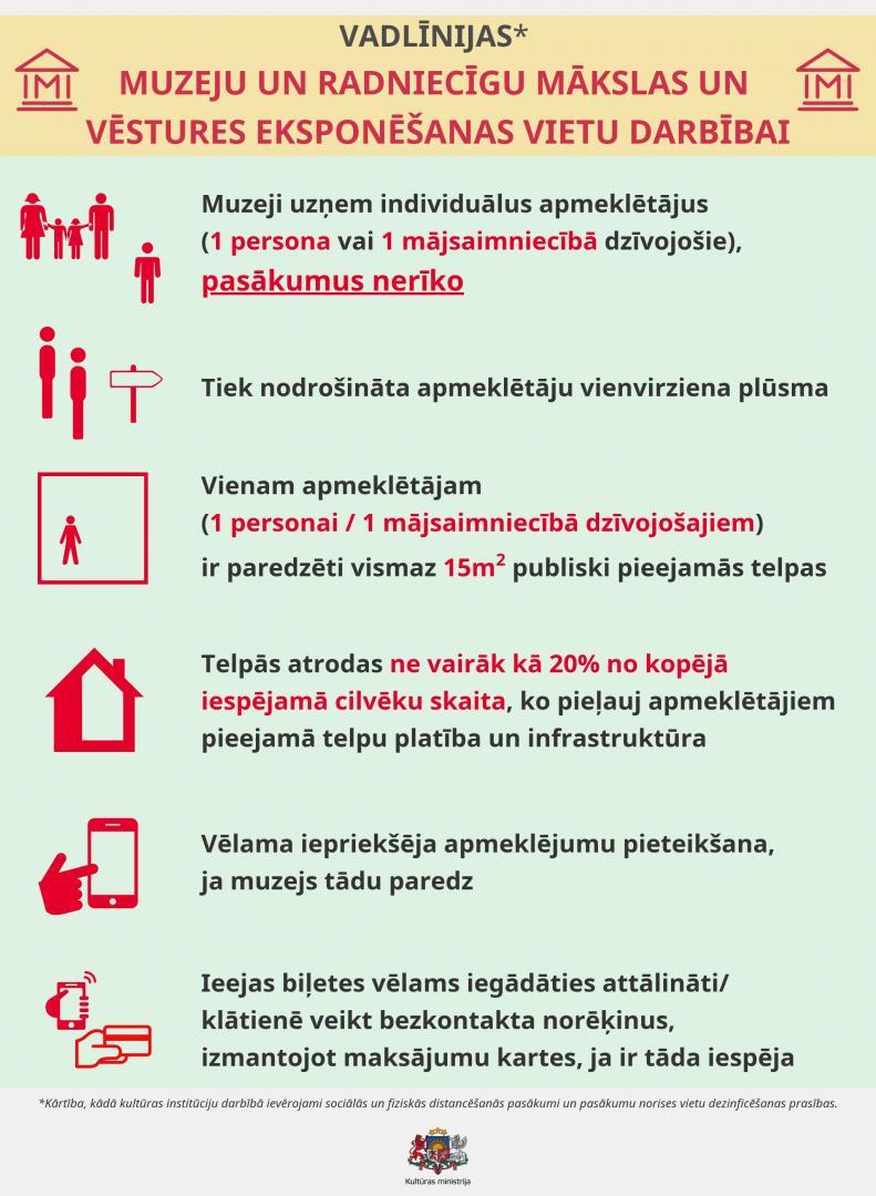 muzeji_eksponesanas-vietas_vadlinijas_091