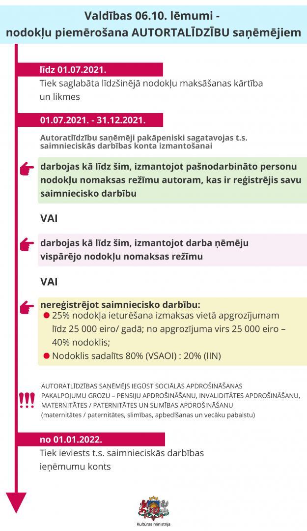 infografika