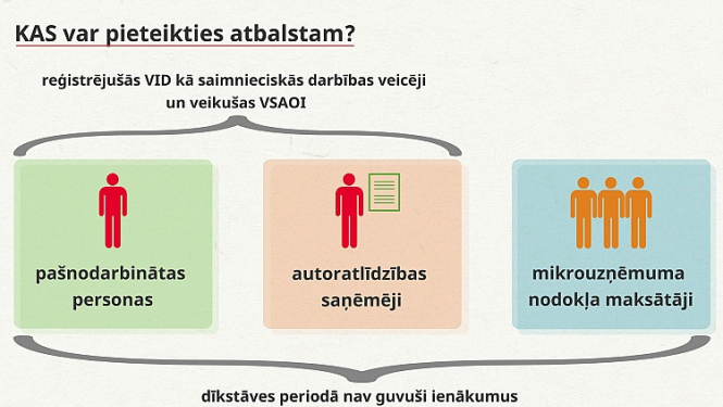 Valdība apstiprina atbalsta pasākumus ārkārtējās situācijas skarto pašnodarbināto personu atbalstam