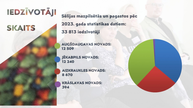 Sēlijas salas