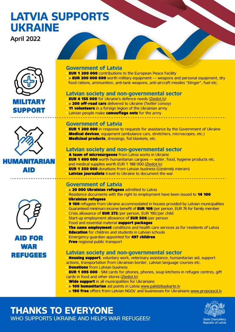 Latvia supports Ukraine - fact sheet (EN)