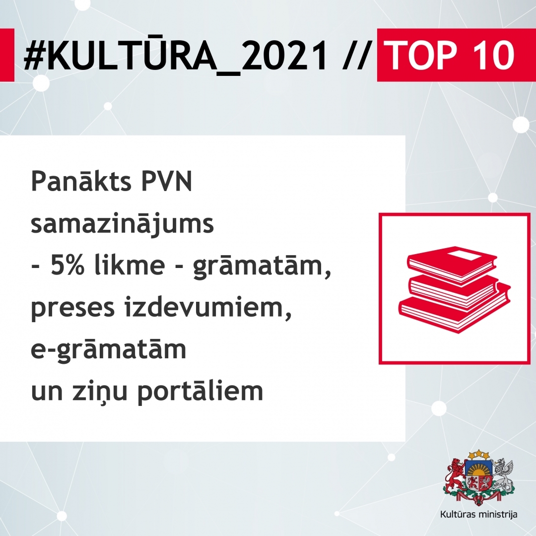 #KULTŪRA_2021 // TOP 10 infografika