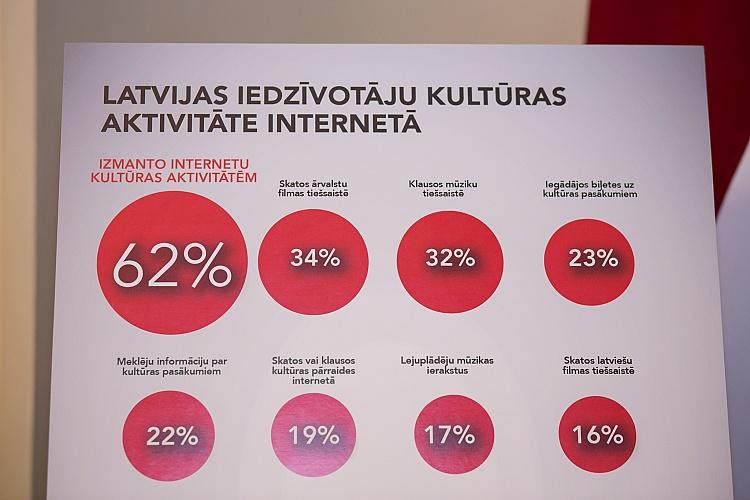 Mediju pasākums par jaunākajām tendencēm kultūras patēriņā