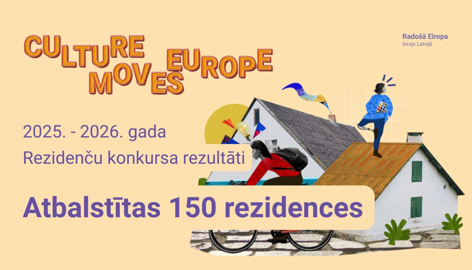 Culture Moves Europe 2025.-2026.gada konkursa rezultāti - atbalstītas 150 rezidences. Fonā ir kolāža ar krāsainām mājām un diviem māksliniekiem - 1 uz jumta, 1 brauc ar riteni.