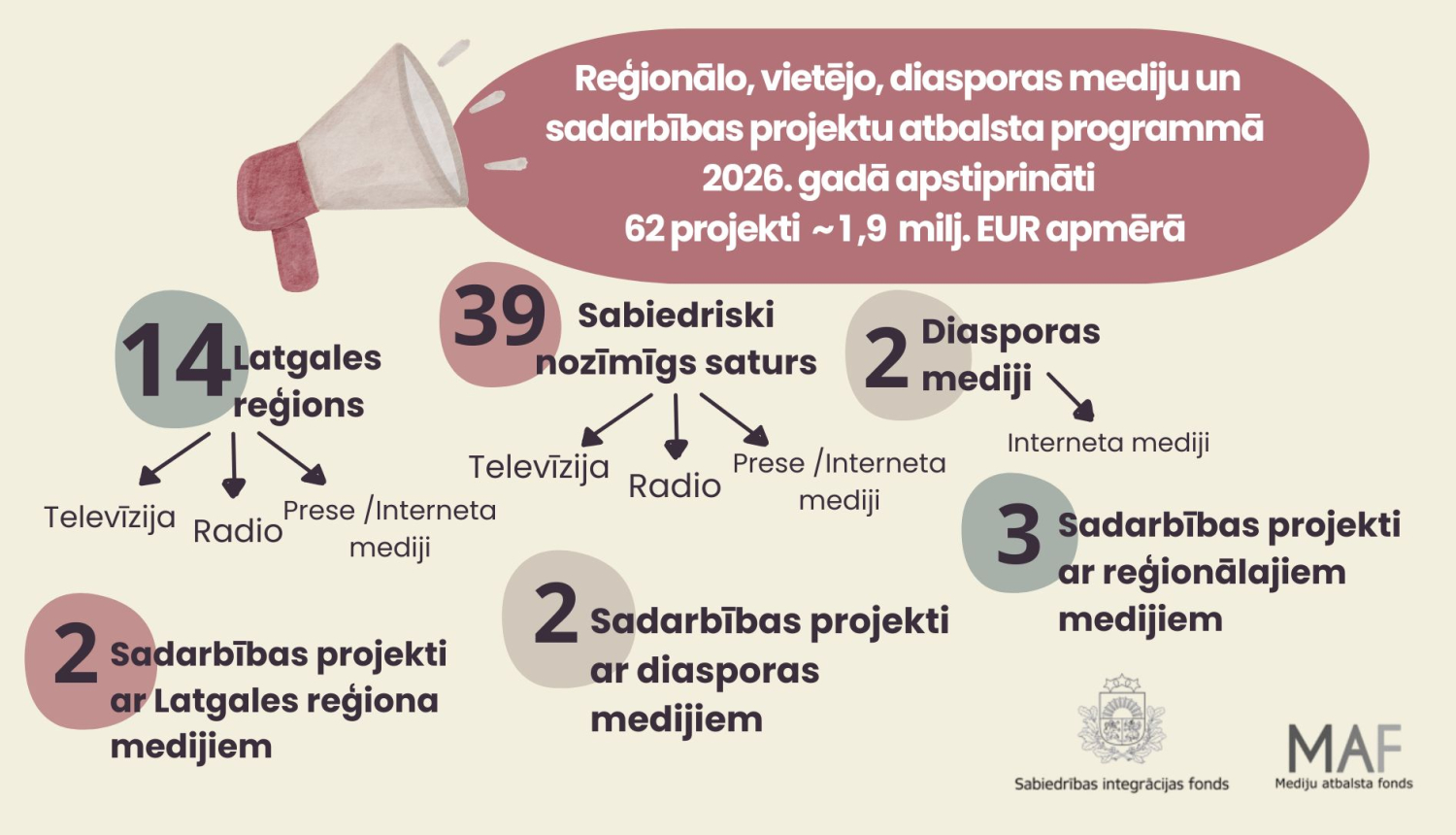 Ilustratīvs attēls par atbalstu medijiem