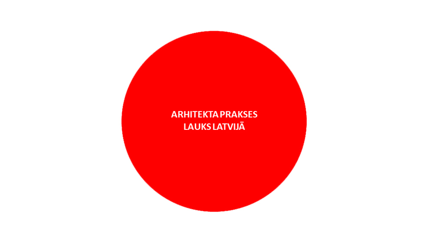 Latvijas Arhitektu savienības vizuālais materiāls