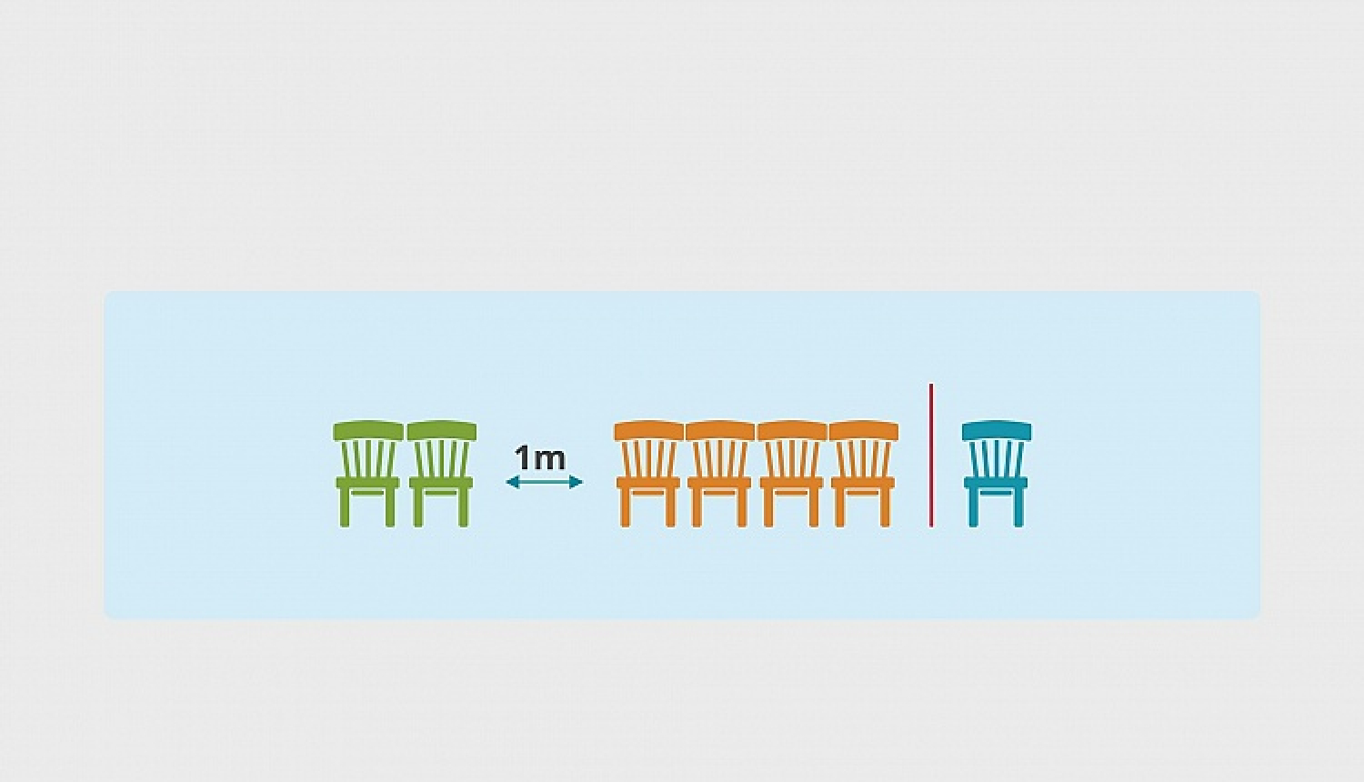 Kultūrvietās notiekošo pasākumu apmeklētājiem, atrodoties fiksētās, personalizētās sēdvietās, būs jāievēro savstarpēja 1 metra distance
