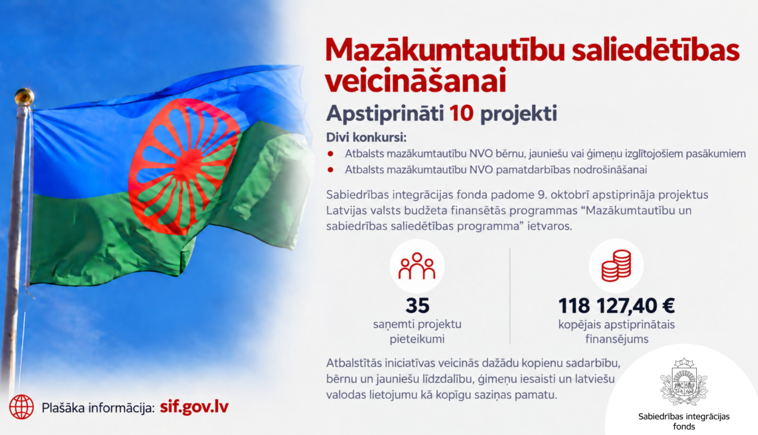 Teksts uz attēla ar romu tautas karogu - Mazākumtautību saliedētības veicināšanai apstiprināti 10 projekti