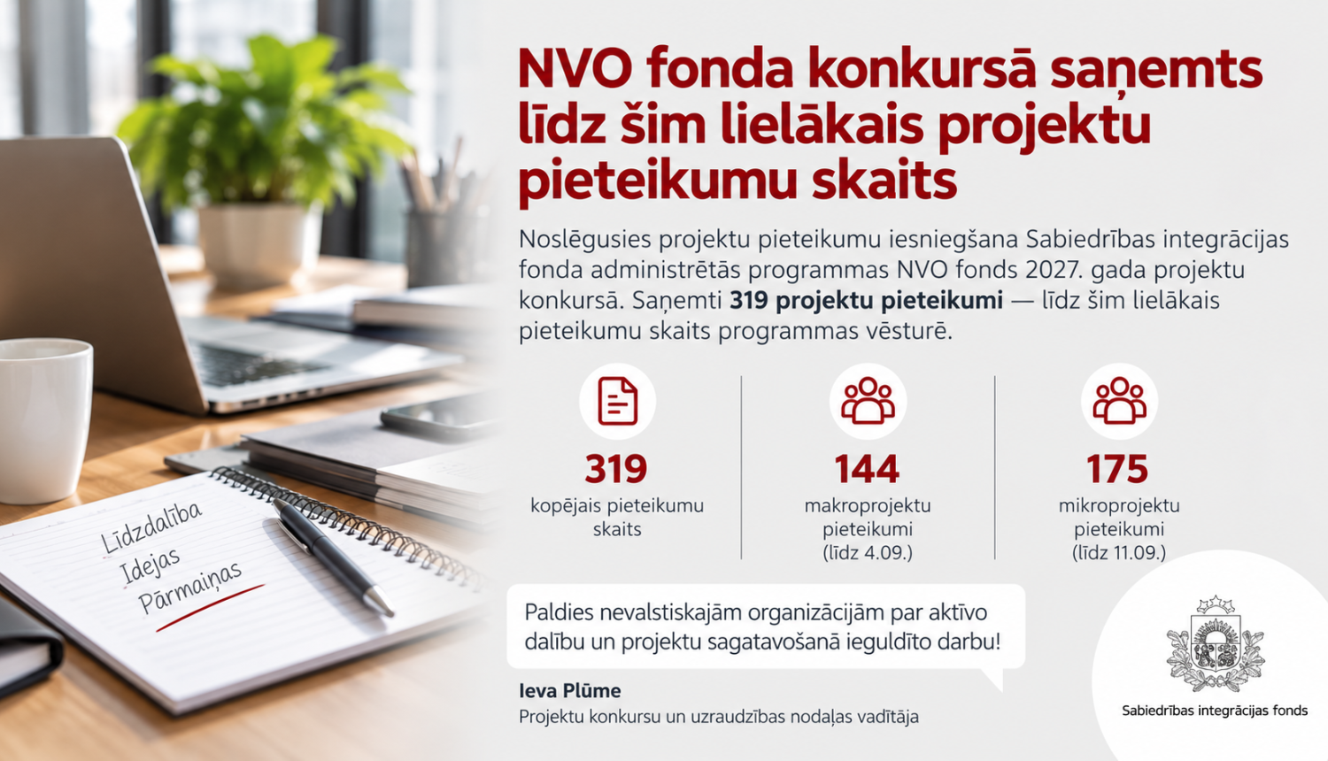 Teksts uz attēla: Sabiedrības integrācijas fonds (SIF) NVO fonda konkursā šogad saņēmis līdz šim lielāko projektu pieteikumu skaitu, kopumā 319 pieteikumus. No tiem 144 iesniegti makroprojektu un 175  mikroprojektu konkursos.