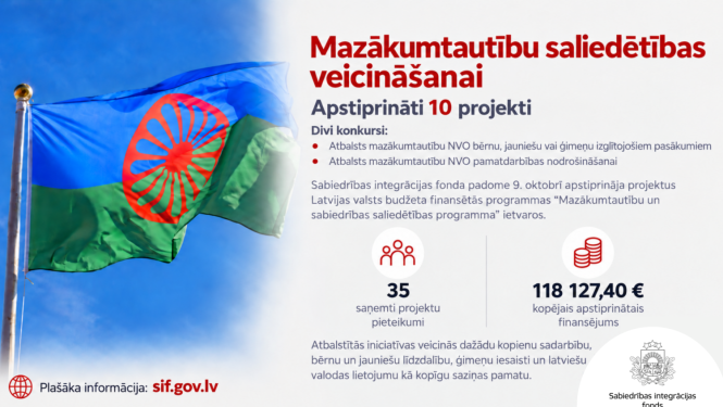 Teksts uz attēla ar romu tautas karogu - Mazākumtautību saliedētības veicināšanai apstiprināti 10 projekti