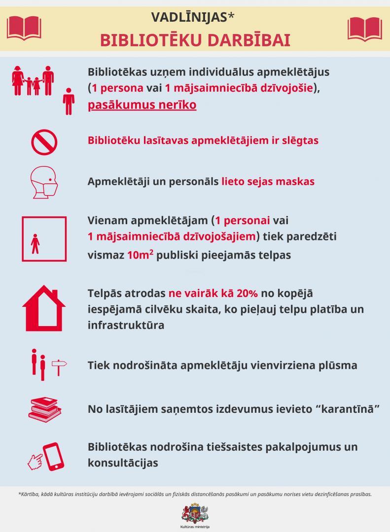 Infografika bibliotēku darbībai