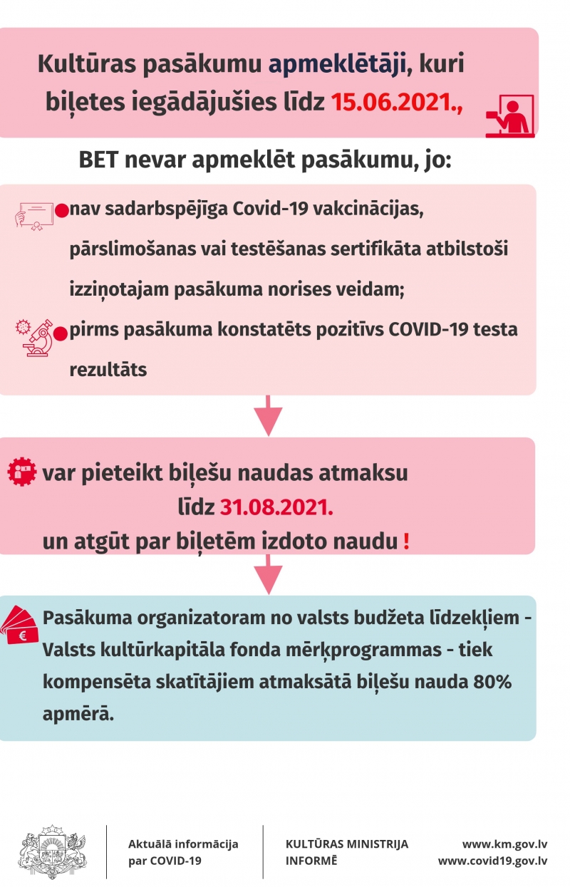 infografika ar tekstu