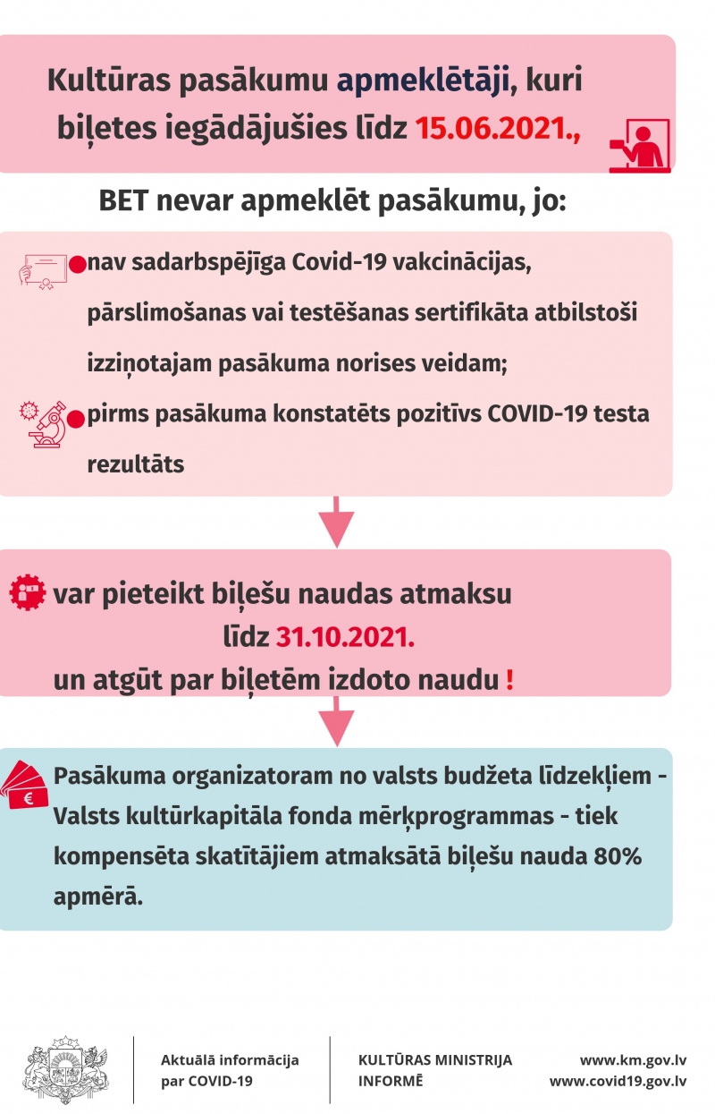 Skatītāji līdz 15.jūnijam iegādāto kultūras pasākumu biļešu naudas atmaksu varēs pieteikt līdz oktobra beigām