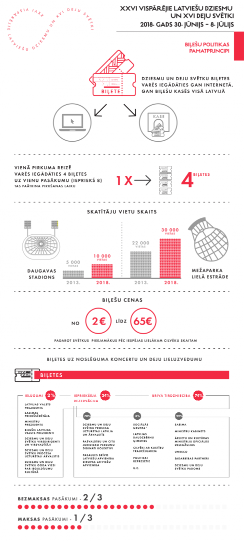 infografika