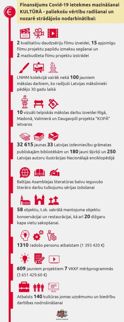 Infografika