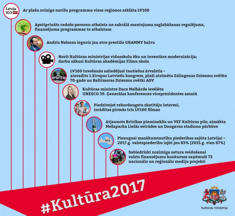 infografika