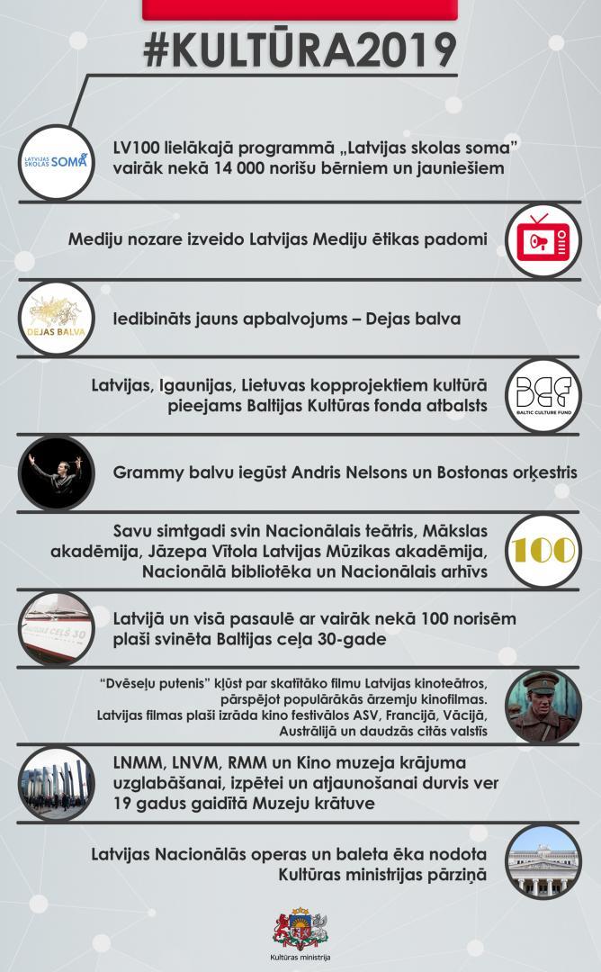 infografika