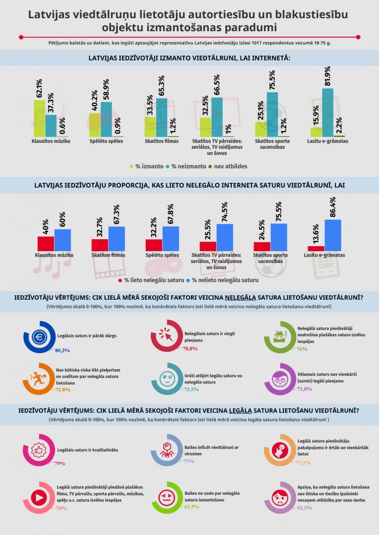 latvijas-viedtalrunu-lietotaju-autortiesibu-un-blakustiesibu-objektu