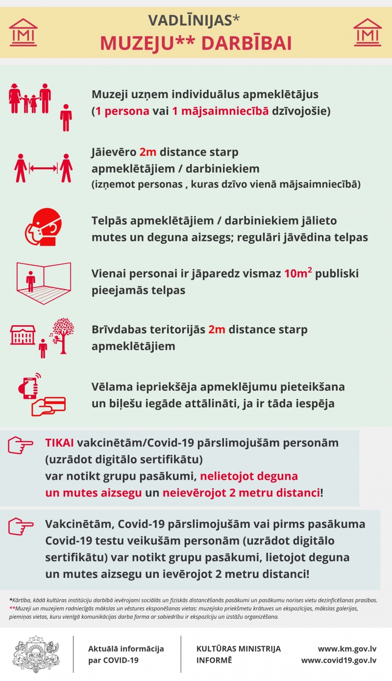 Vadlīnijas Muzeju darbībai