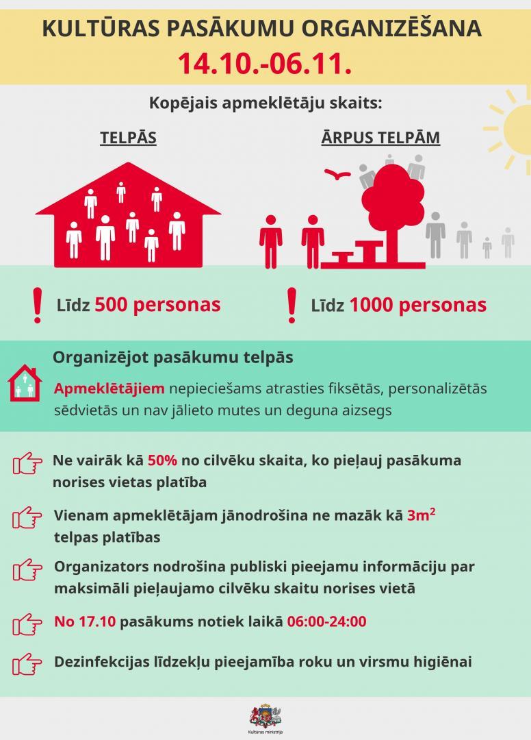 infografika