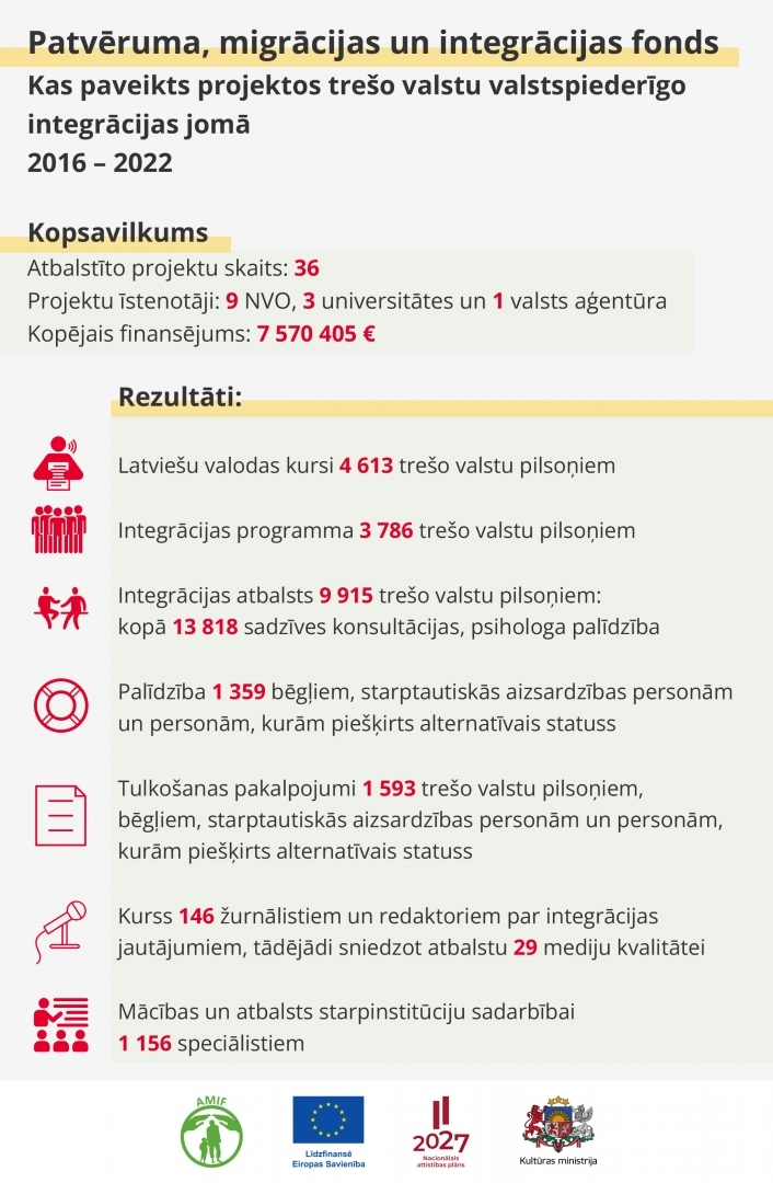 infografika ar tekstu