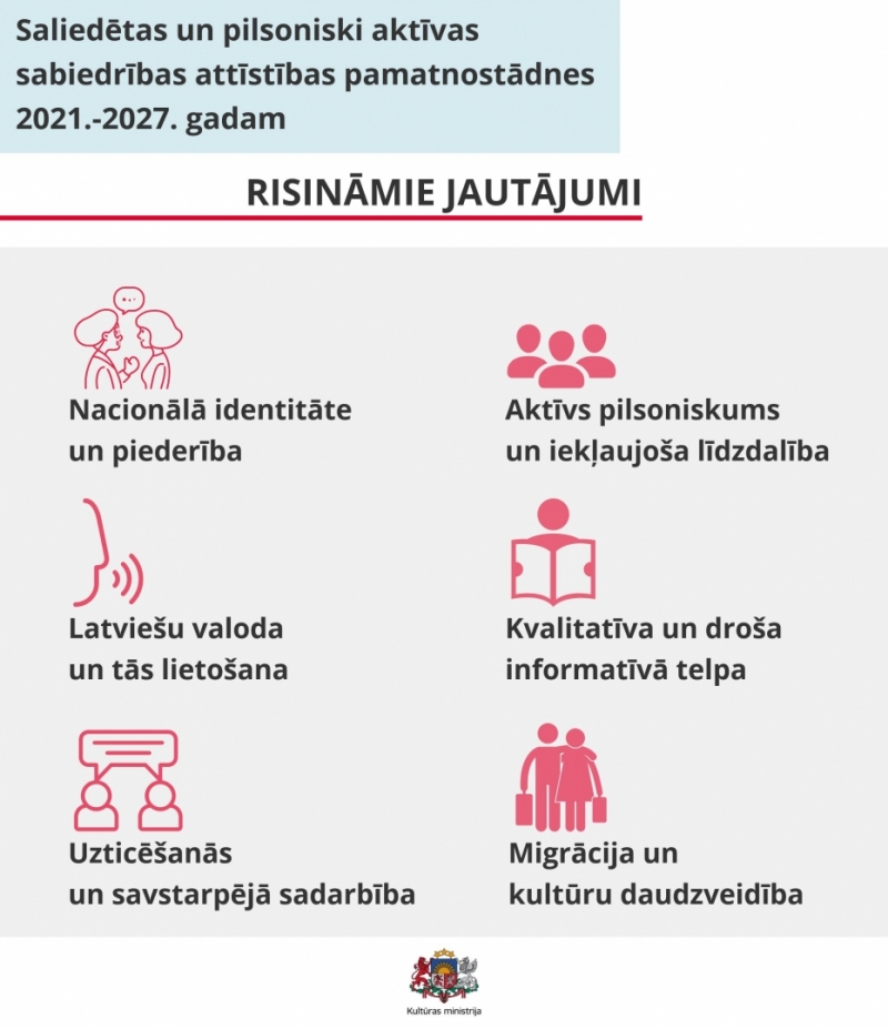 Pamatnostādnēs risināmie jautājumi