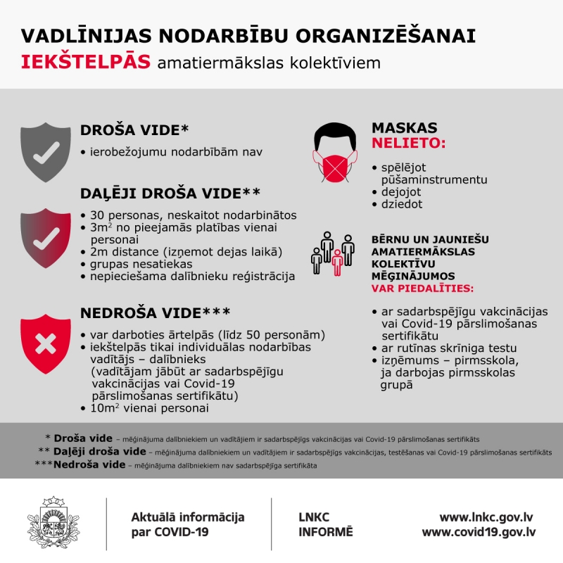 Vadlīnijas nodabību organizēšanai iekštelpās amatiermākslas kolektīviem