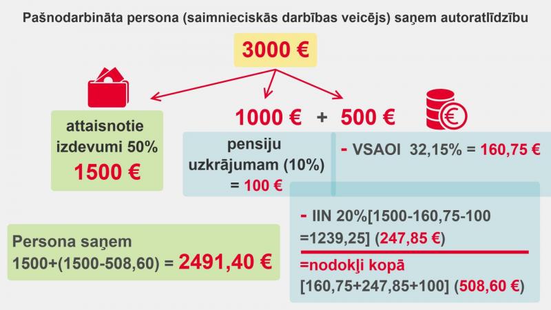 infografika