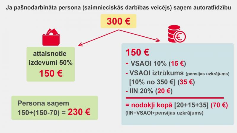 infografika