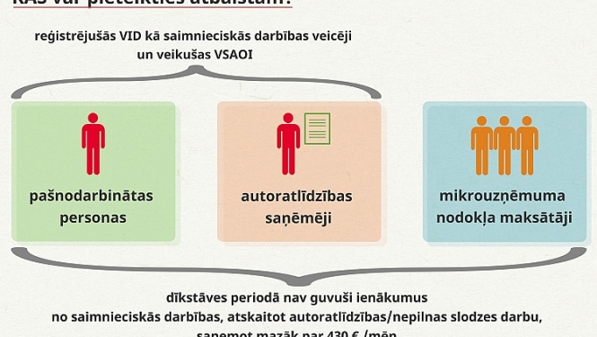 Valdība apstiprina atbalsta pasākumus ārkārtējās situācijas skarto pašnodarbināto personu atbalstam