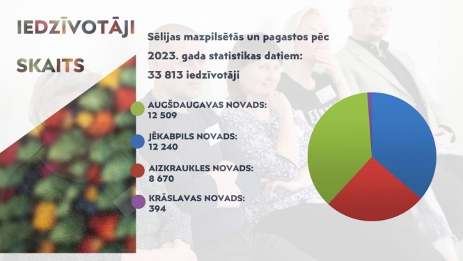 Sēlijas salas