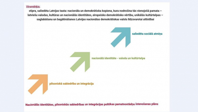 Valdība apstiprina Nacionālās identitātes, pilsoniskās sabiedrības un integrācijas politikas pamatnostādņu īstenošanas plānu 2017.-2018.gadam