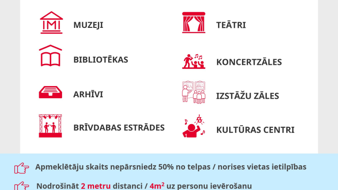Valdība palielina apmeklētāju skaitu kultūras pasākumos: telpās līdz 100 personām, ārtelpās līdz 300 personām