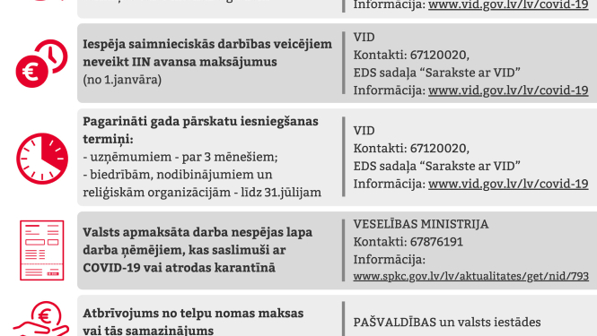 Atbalsta iespējas kultūras jomā strādājošajiem
