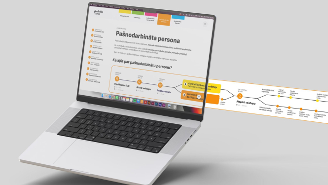 Dators ar ekrānu un diagrammu attēlu