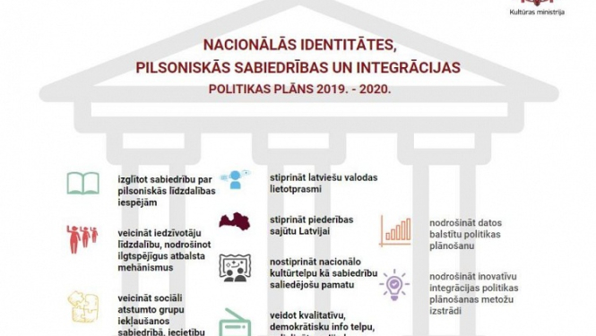 Valdība apstiprina Nacionālās identitātes, pilsoniskās sabiedrības un integrācijas politikas īstenošanas plānu nākamajiem 2 gadiem