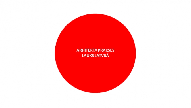 Latvijas Arhitektu savienības vizuālais materiāls