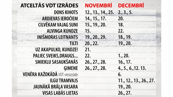 Valmieras teātra atceltās izrādes