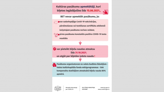 Skatītāji līdz 15.jūnijam iegādāto kultūras pasākumu biļešu naudas atmaksu varēs pieteikt līdz oktobra beigām