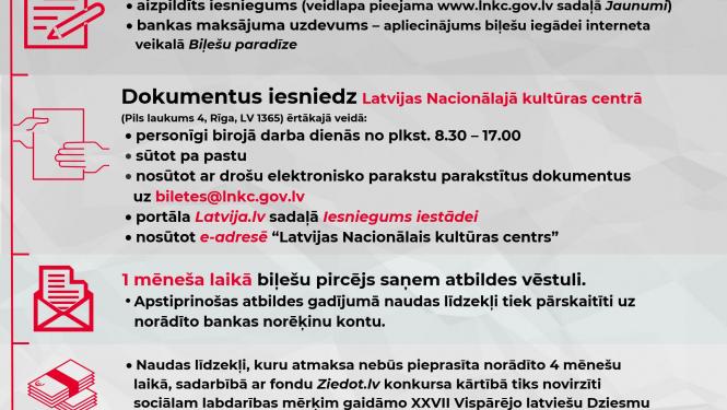 Turpinās pārmaksāto naudas līdzekļu atmaksas process par 2018. gadā internetā iegādātajām Dziesmu un Deju svētku biļetēm