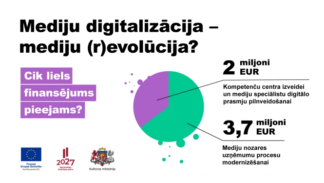 Infografika: Mediju digitalizācijas iespējas ar Atveseļošanas fonda finansējumu