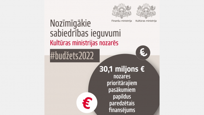 2022. gada valsts budžets Kultūras ministrijas atbildības jomās