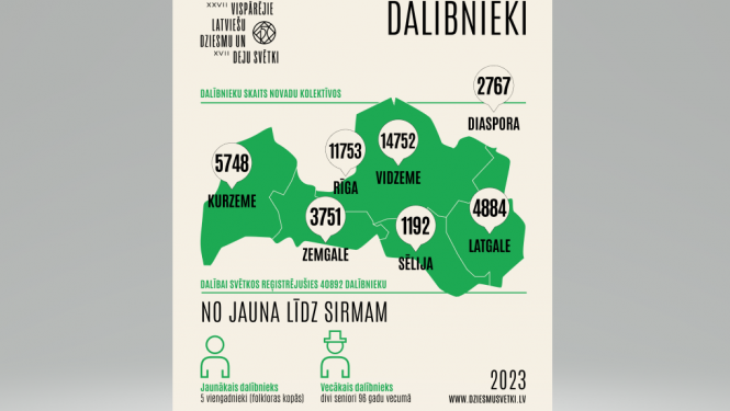Infografika dalībnieku reģistrs