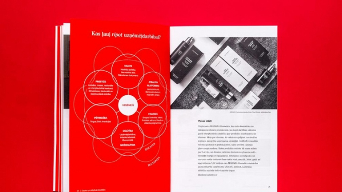 Tapusi rokasgrāmata «Latvijas dizains 2020»