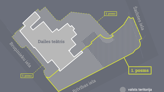 Dailes teātra priekšlaukuma attīstības posmu vizualizācija