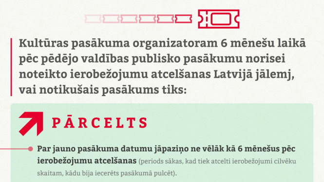 Pārcelto pasākumu norise pēc ārkārtējās situācijas beigām