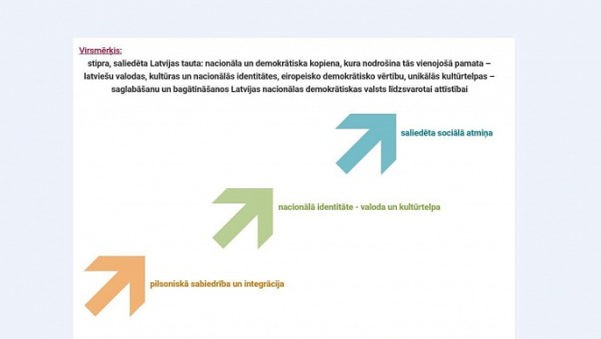 Valdība apstiprina Nacionālās identitātes, pilsoniskās sabiedrības un integrācijas politikas pamatnostādņu īstenošanas plānu 2017.-2018.gadam