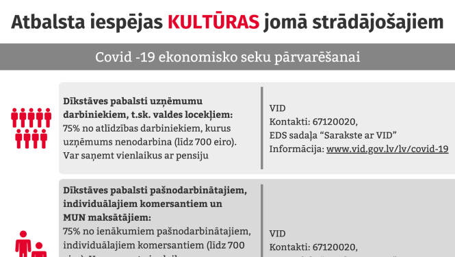 Atbalsta iespējas kultūras jomā strādājošajiem